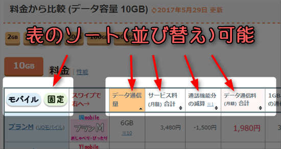 表のソート(並び替え)可能