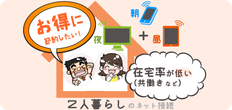 在宅率の低い 2人暮らし(共働きなど)のデータ通信サービス おすすめはコレ!朝,昼,夜トータルで おトクな節約プラン