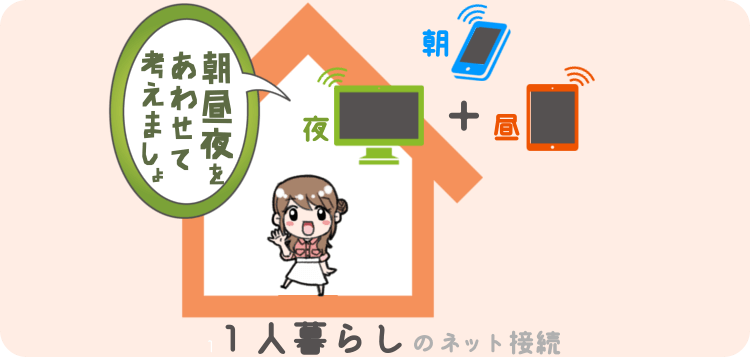 朝昼夜 (あさ,ひる,よる)トータルでの、1人暮らしの『データ通信・インターネット回線』サービスをスッキリさせるよ