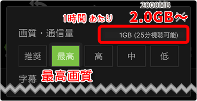 最高画質は「1時間あたり2.0GB~」