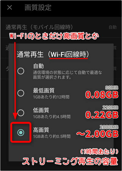 Wi-Fi回線時のストリーミング再生容量は、1時間あたり「高画質 ~2.0GB」「低画質 ~0.22GB」「最低画質 ~0.08GB」が目安