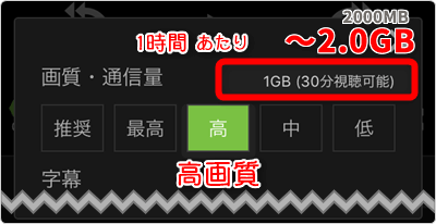 高画質は「1時間あたり~2.0GB」