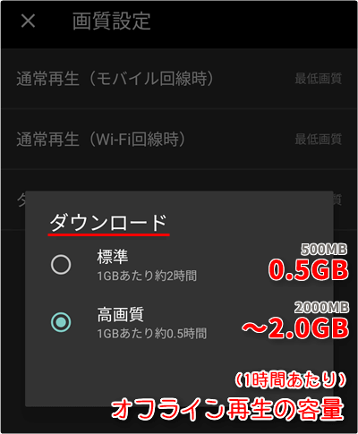 ダウンロード(オフライン)再生の容量は、1時間あたり「高画質 ~2.0GB」「標準 0.5GB」が目安