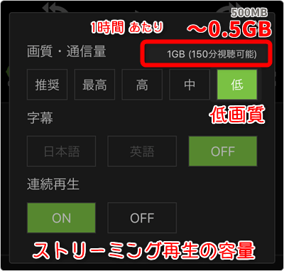 ストリーミング再生の容量、低画質は「1時間あたり~0.5GB」