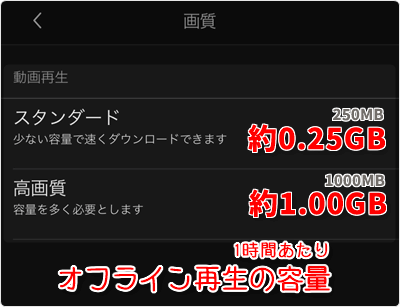 ダウンロード画質(容量)設定 「スタンダード 1時間 約0.25GB」「高画質 約1.0GB」