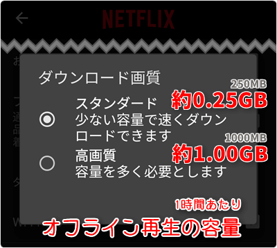 ダウンロード画質(容量)設定 「スタンダード 1時間 約0.25GB」「高画質 約1.0GB」