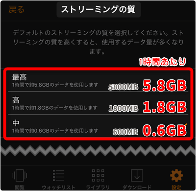 ストリーミング再生容量 (通信量) は、1時間あたり「最高画質 ~5.8GB」「高画質 1.8GB」「中画質 0.6GB」が目安