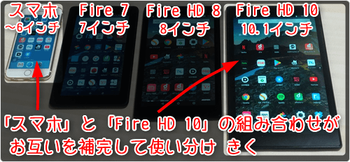 「スマホ」と「Fire HD 10」の組み合わせがお互いを補完して使い分け きく