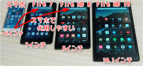 「Fire 7」「Fire HD8」はスマホで代用しやすい