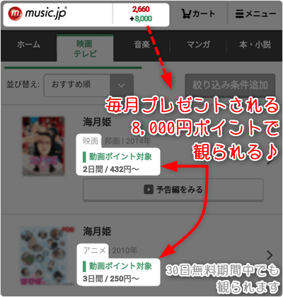 アニメ 海月姫 - 毎月プレゼントされる8,000円ポイントで観られる