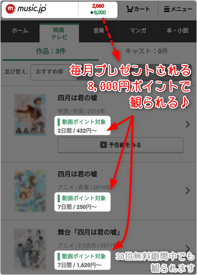 毎月プレゼントされる8,000円ポイントで観られる