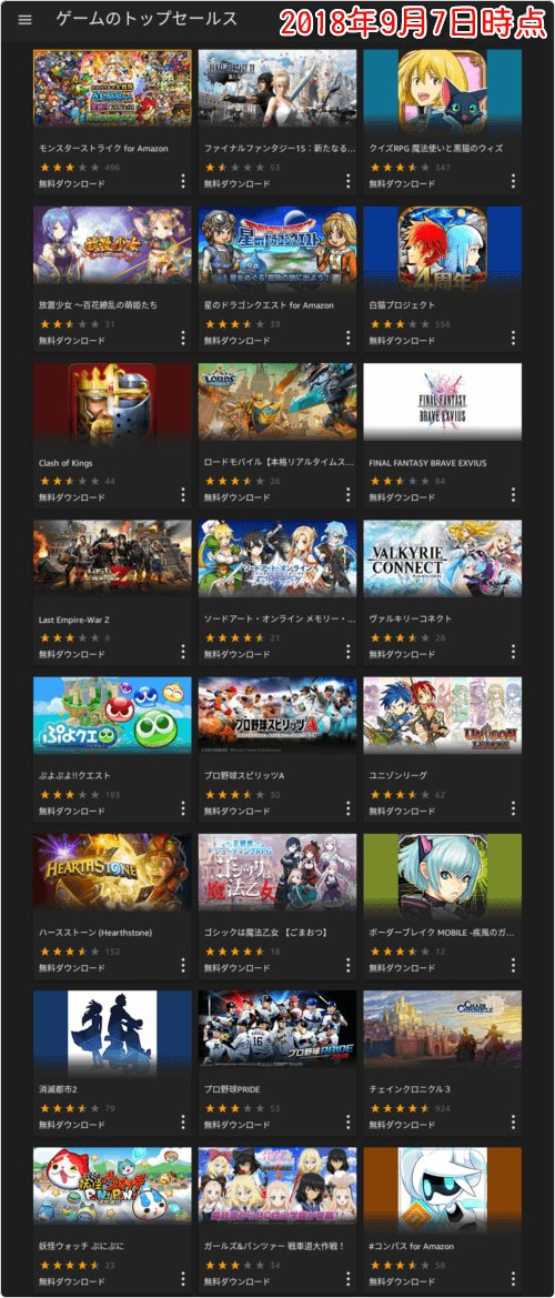 ゲームのトップセールス