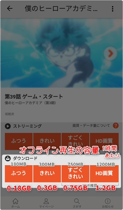 オフライン再生の容量 (通信量) は、1時間あたり「HD 約1.2GB」「すごくきれい 約0.75GB」「きれい 約0.3GB」「ふつう 約0.18GB」が目安